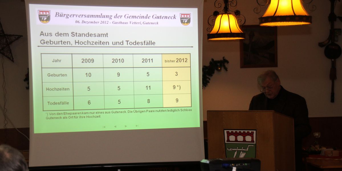 Bürgerversammlung